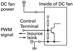 Sanyo Denki San Ace Fans with PWM Control Function Sanyo Denki San Ace Fans with PWM Control Function